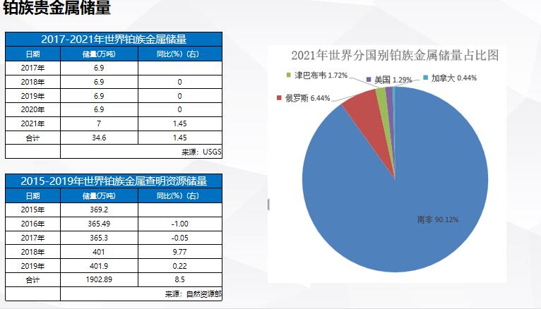 鉑族貴金屬市場(chǎng)調(diào)研